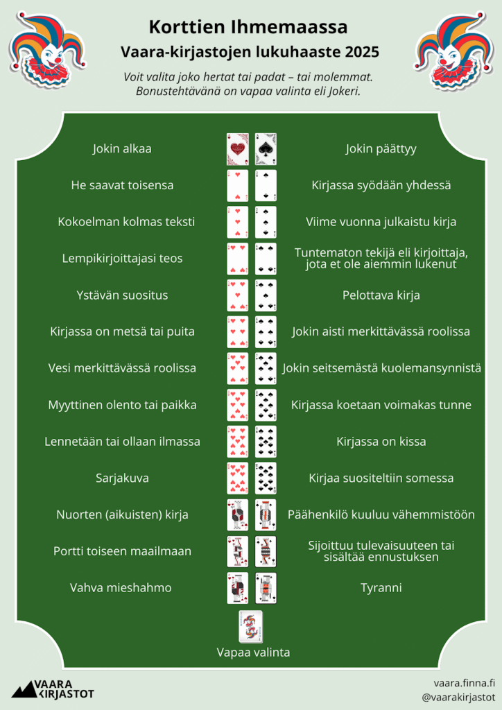 lukuhaasteen haastekohdat kuvatiedostona, lisäksi korttipakan hertat ja padat vihreällä taustalla. yläkulmissa kaksi jokerihahmoa.